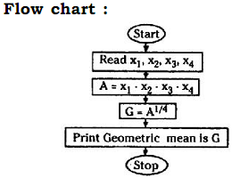 751_flow chart1.png